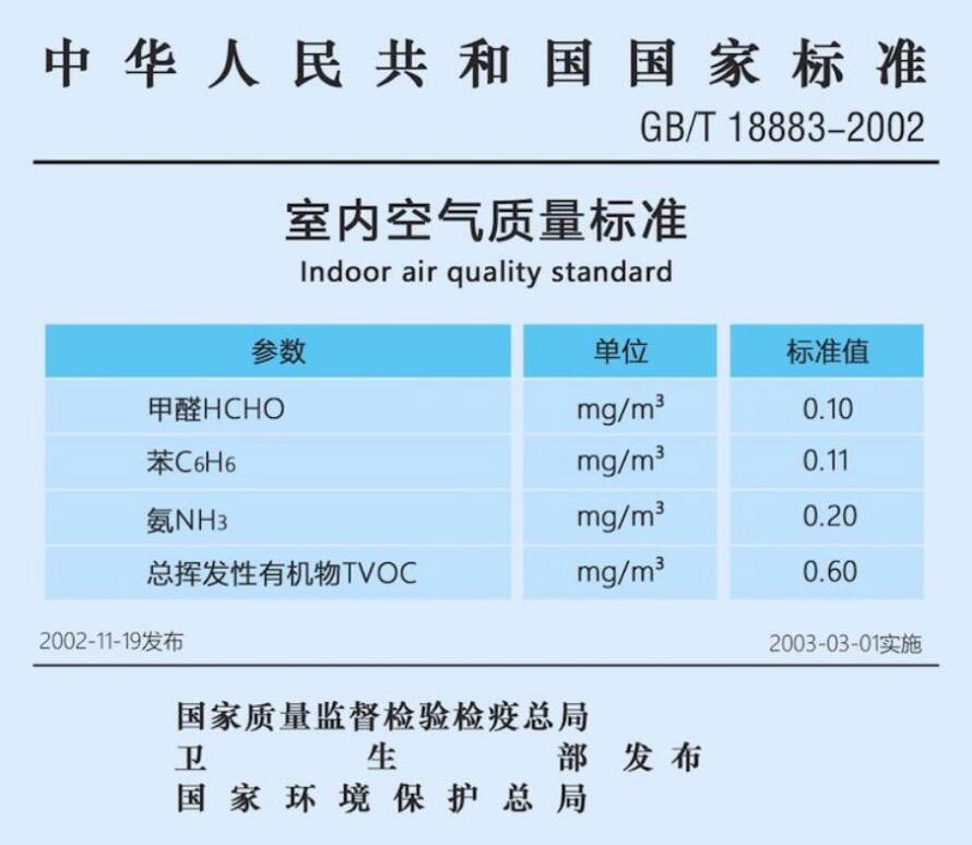 室内环境污染检测依据标准【转载于行业协会】